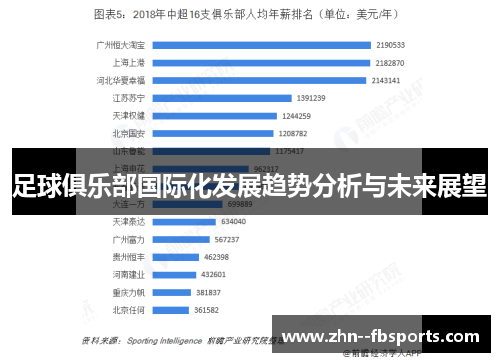 足球俱乐部国际化发展趋势分析与未来展望