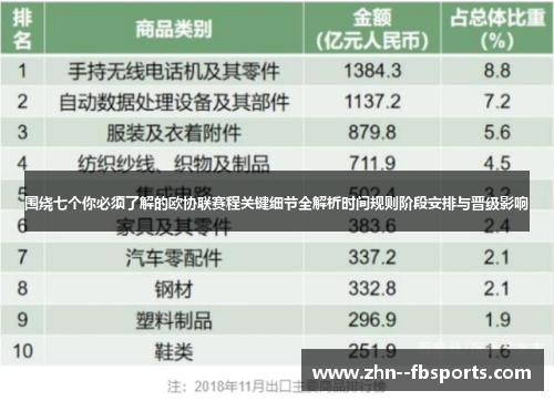 围绕七个你必须了解的欧协联赛程关键细节全解析时间规则阶段安排与晋级影响