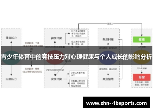 青少年体育中的竞技压力对心理健康与个人成长的影响分析