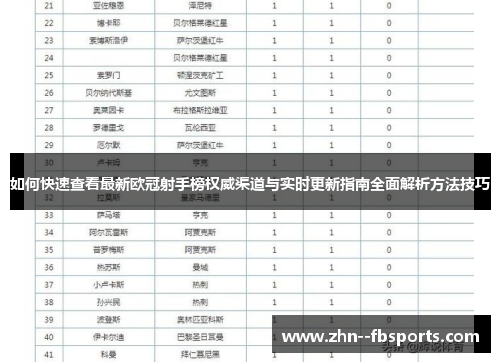 如何快速查看最新欧冠射手榜权威渠道与实时更新指南全面解析方法技巧